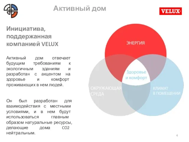 Активный дом Инициатива, поддержанная компанией VELUX Активный дом отвечает будущим требованиям к