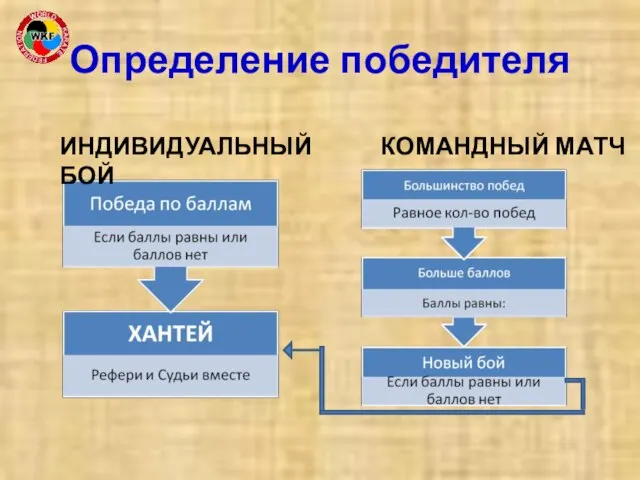 Определение победителя КОМАНДНЫЙ МАТЧ ИНДИВИДУАЛЬНЫЙ БОЙ