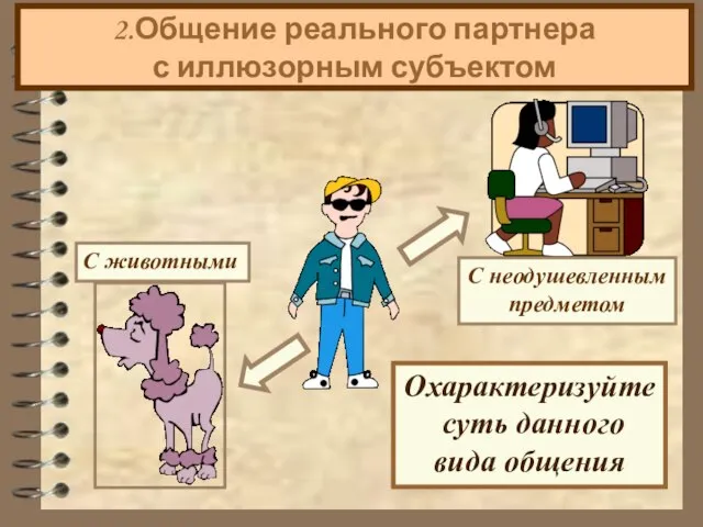 2.Общение реального партнера с иллюзорным субъектом Охарактеризуйте суть данного вида общения