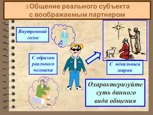 3.Общение реального субъекта с воображаемым партнером Охарактеризуйте суть данного вида общения