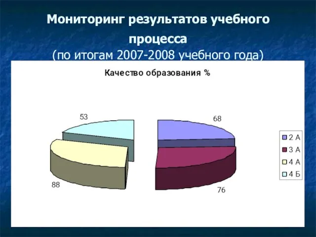Мониторинг результатов учебного процесса (по итогам 2007-2008 учебного года)