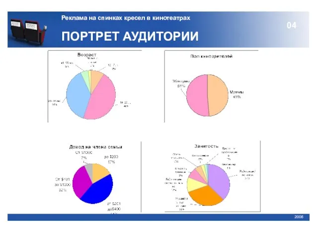 04 2006 Реклама на спинках кресел в кинотеатрах ПОРТРЕТ АУДИТОРИИ