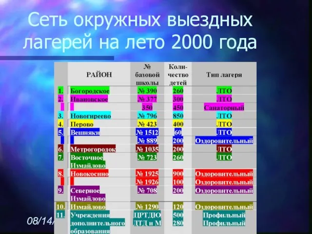 08/14/2023 Сеть окружных выездных лагерей на лето 2000 года