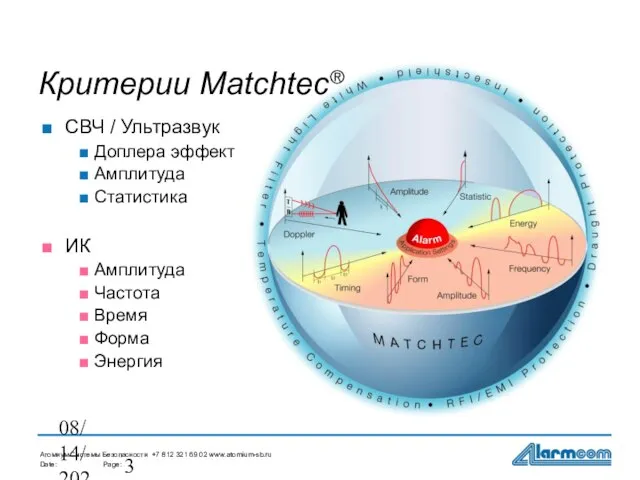 08/14/2023 Критерии Matchtec® СВЧ / Ультразвук Доплера эффект Амплитуда Статистика ИК Амплитуда Частота Время Форма Энергия