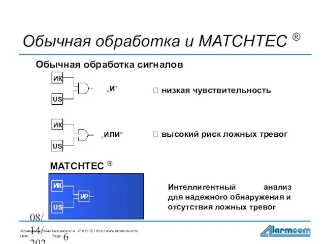 08/14/2023 Обычная обработка и MATCHTEC ® MATCHTEC ® Обычная обработка сигналов Интеллигентный