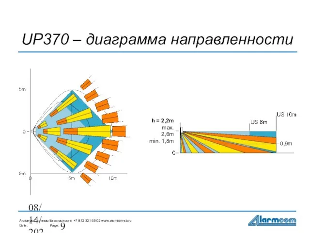 08/14/2023 UP370 – диаграмма направленности