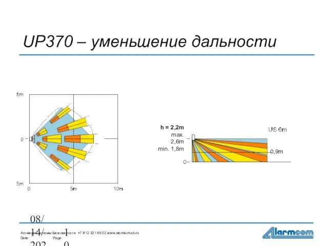 08/14/2023 UP370 – уменьшение дальности h = 2,2m max. 2,6m min. 1,8m 0,9m