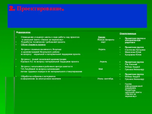 2. Проектирование. Мероприятия Оповещение учащихся школы о ходе работы над проектом Сроки: