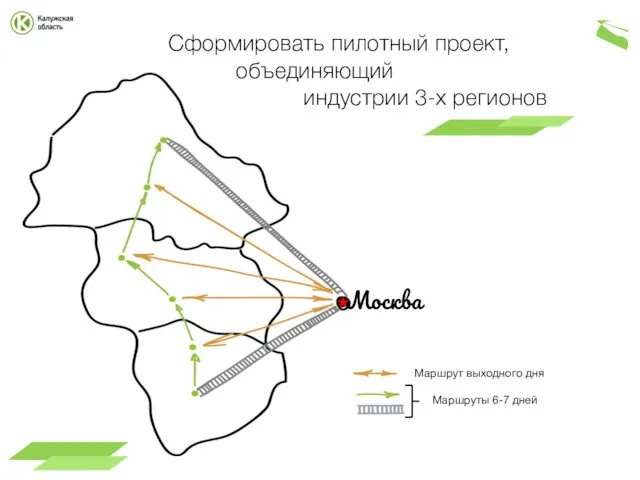 Сформировать пилотный проект, объединяющий индустрии 3-х регионов Москва Маршрут выходного дня Маршруты 6-7 дней