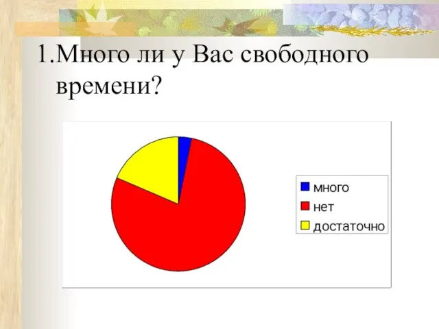 Много ли у Вас свободного времени?