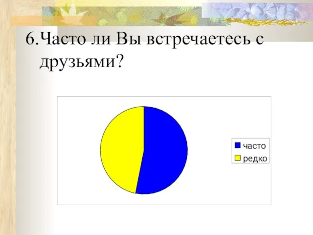 Часто ли Вы встречаетесь с друзьями?