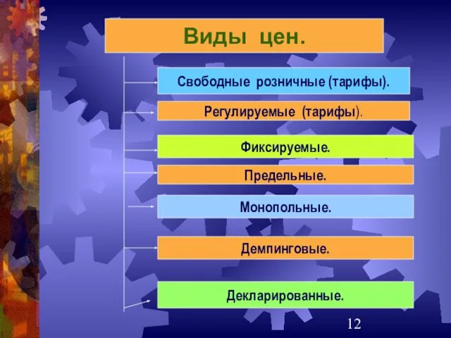 Виды цен. Свободные розничные (тарифы). Регулируемые (тарифы). Фиксируемые. Предельные. Монопольные. Демпинговые. Декларированные.