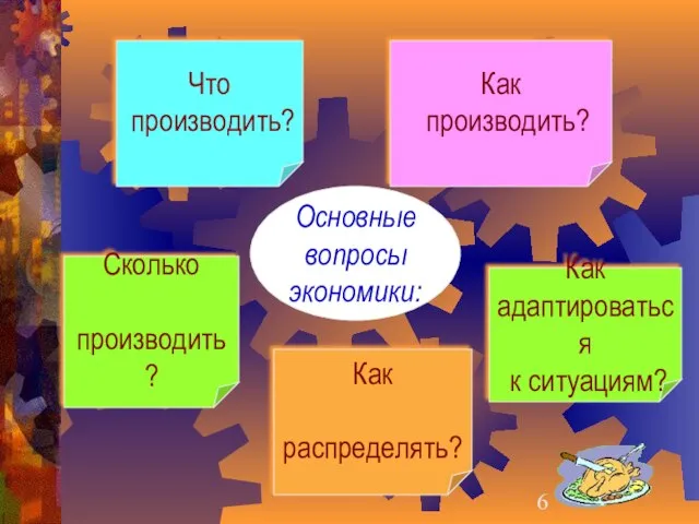 Что производить? Как производить? Сколько производить? Как распределять? Как адаптироваться к ситуациям? Основные вопросы экономики: