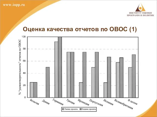 Оценка качества отчетов по ОВОС (1)
