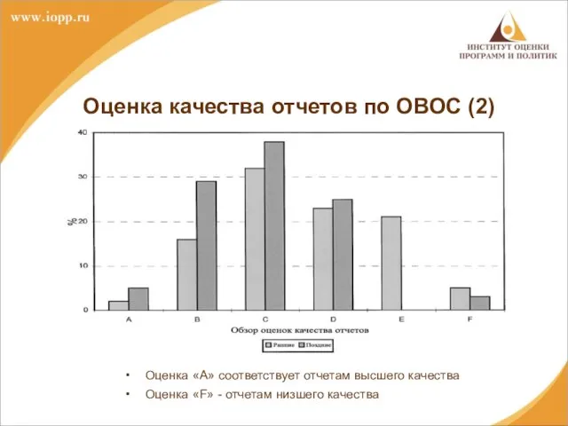 Оценка качества отчетов по ОВОС (2) Оценка «А» соответствует отчетам высшего качества