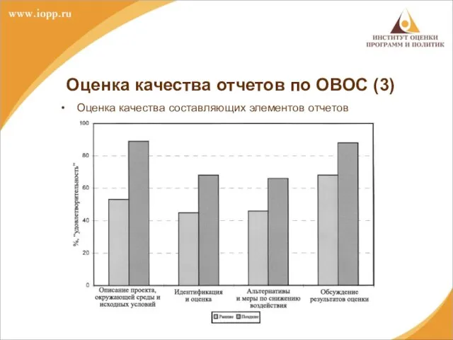 Оценка качества отчетов по ОВОС (3) Оценка качества составляющих элементов отчетов