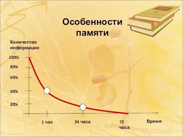 Особенности памяти