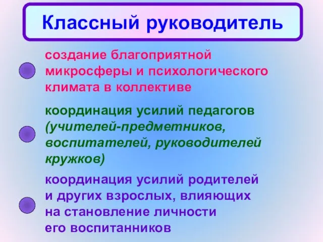 Классный руководитель создание благоприятной микросферы и психологического климата в коллективе координация усилий