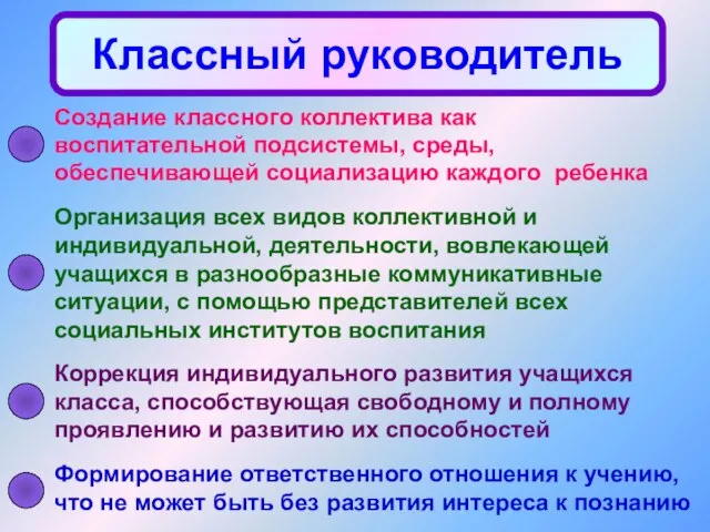 Классный руководитель Создание классного коллектива как воспитательной подсистемы, среды, обеспечивающей социализацию каждого