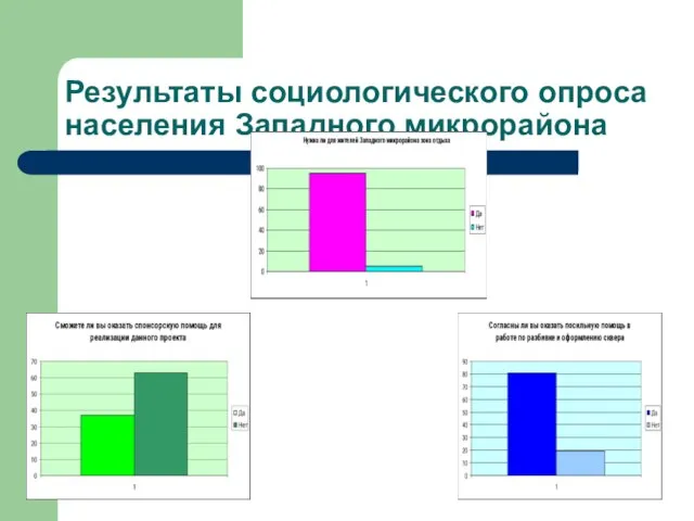 Результаты социологического опроса населения Западного микрорайона