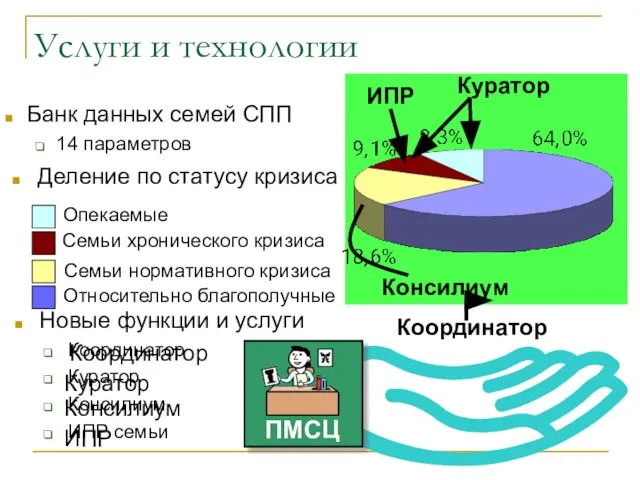 Деление по статусу кризиса Услуги и технологии Семьи хронического кризиса Семьи нормативного