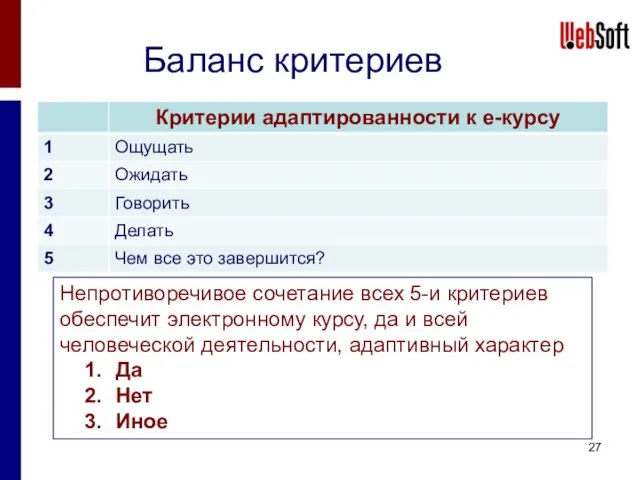 Баланс критериев Непротиворечивое сочетание всех 5-и критериев обеспечит электронному курсу, да и