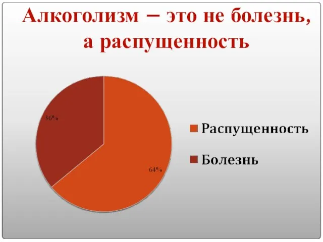 Алкоголизм – это не болезнь, а распущенность