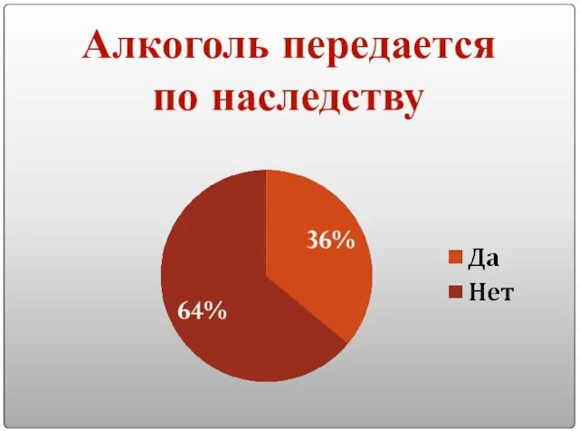 Алкоголь передается по наследству