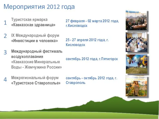 Мероприятия 2012 года Туристская ярмарка «Кавказская здравница» IX Международный форум «Инвестиции в