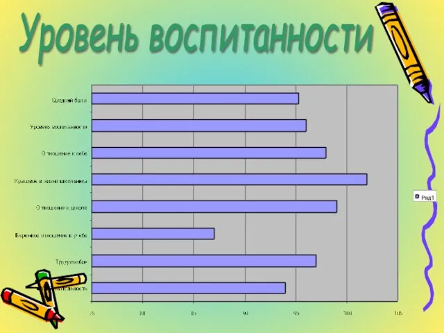 Уровень воспитанности