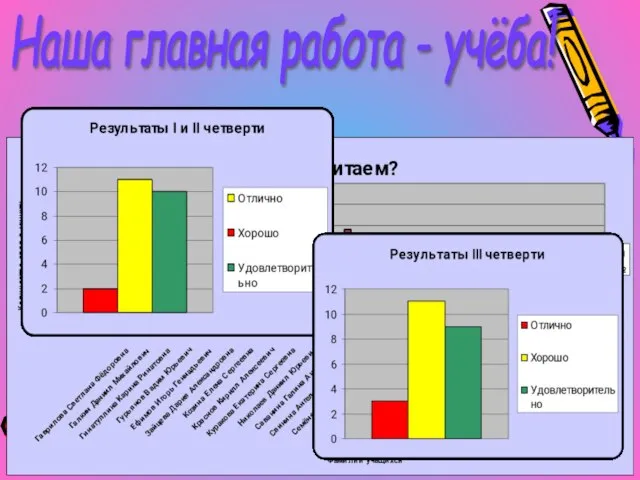 Наша главная работа - учёба!