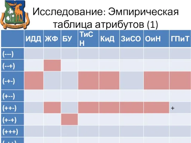 Исследование: Эмпирическая таблица атрибутов (1)