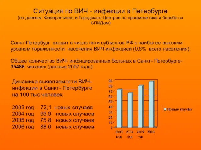 Ситуация по ВИЧ - инфекции в Петербурге (по данным Федерального и Городского