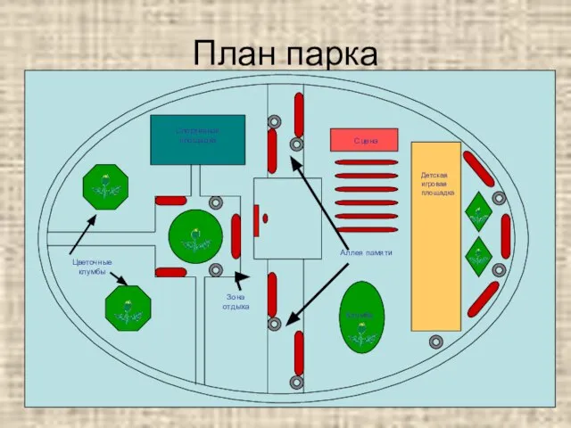 План парка Спортивная площадка Детская игровая площадка Сцена Аллея памяти Зона отдыха Цветочные клумбы Клумба