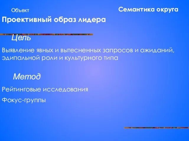 Семантика округа Объект Проективный образ лидера Цель Метод Выявление явных и вытесненных