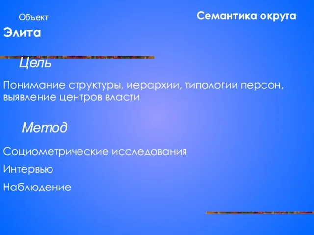 Семантика округа Объект Элита Цель Метод Понимание структуры, иерархии, типологии персон, выявление