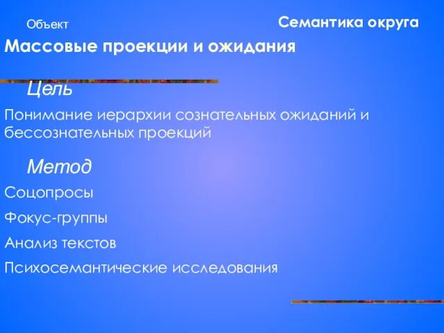 Семантика округа Объект Массовые проекции и ожидания Цель Метод Понимание иерархии сознательных