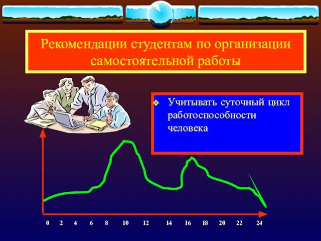 Учитывать суточный цикл работоспособности человека Рекомендации студентам по организации самостоятельной работы 0