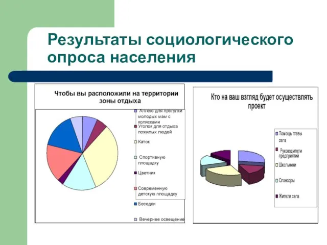 Результаты социологического опроса населения