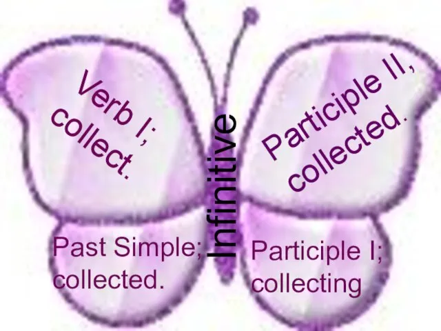 Infinitive Infinitive Verb I; collect. Participle I; collecting Participle II, collected. Past Simple; collected.