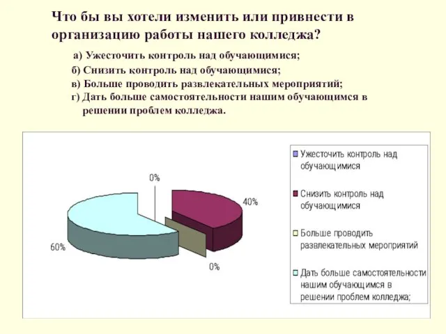 Что бы вы хотели изменить или привнести в организацию работы нашего колледжа?