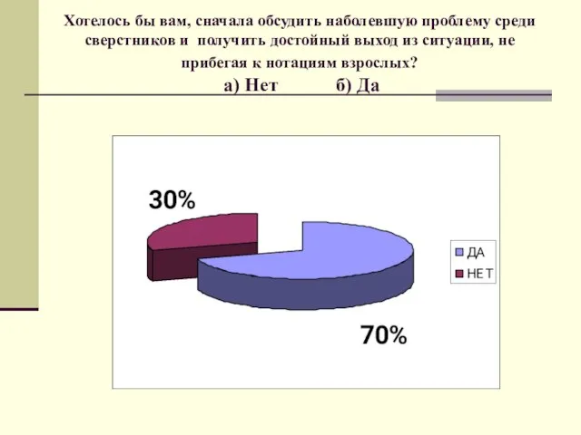 Хотелось бы вам, сначала обсудить наболевшую проблему среди сверстников и получить достойный