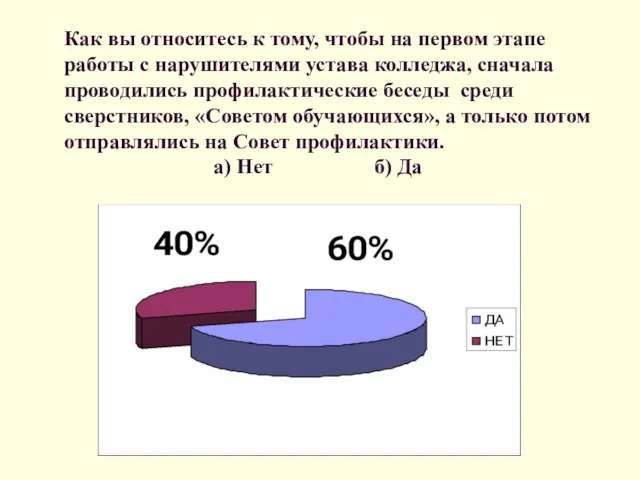 Как вы относитесь к тому, чтобы на первом этапе работы с нарушителями