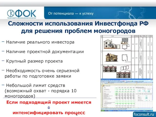 Сложности использования Инвестфонда РФ для решения проблем моногородов Наличие реального инвестора Наличие