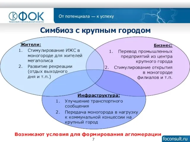 Симбиоз с крупным городом Жители: Стимулирование ИЖС в моногороде для жителей мегаполиса