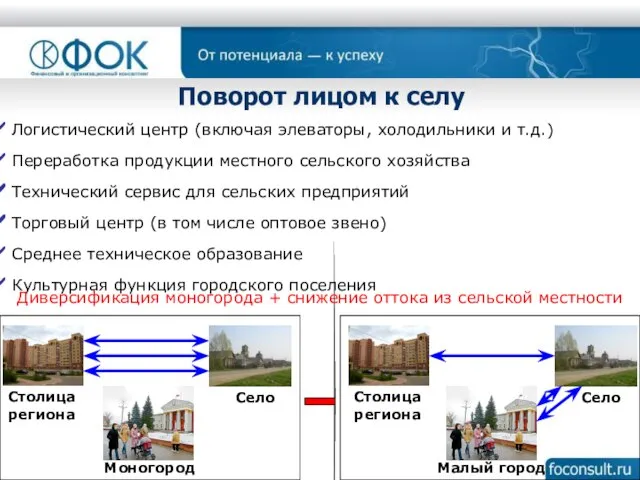 Поворот лицом к селу Село Столица региона Моногород Малый город Село Столица