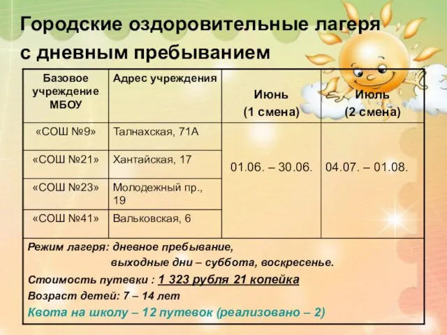 Городские оздоровительные лагеря с дневным пребыванием