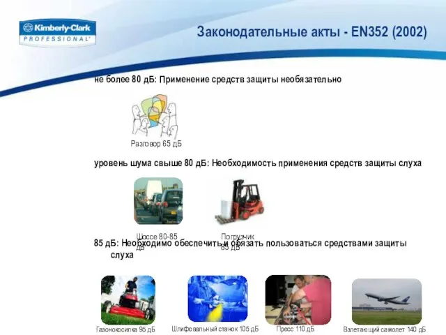 Законодательные акты - EN352 (2002) Шоссе 80-85 дБ Разговор 65 дБ Погрузчик