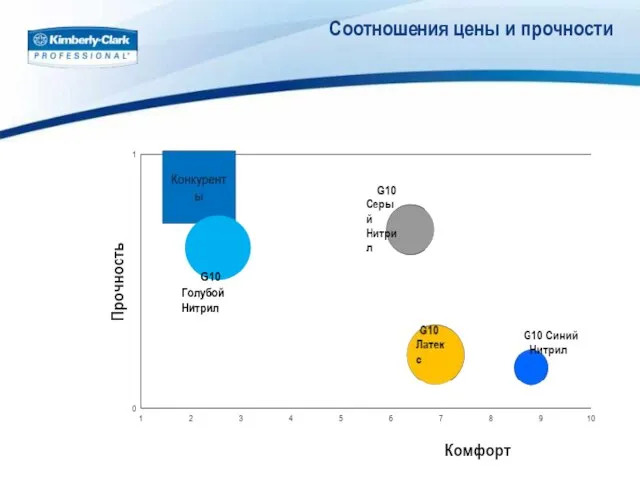 Соотношения цены и прочности