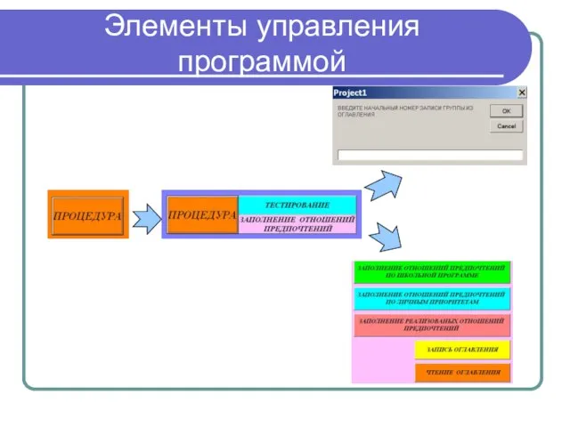 Элементы управления программой